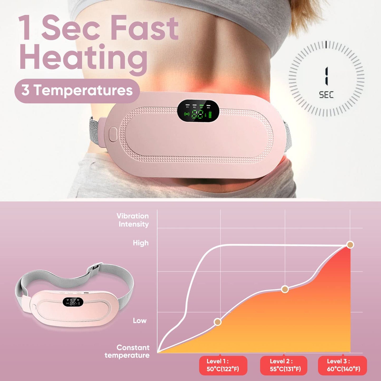 Calentador y Masajeador eléctrico para cólicos menstruales