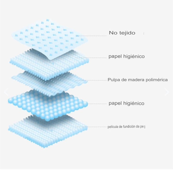 Kit 12 Pads Para Mascota Absorbente