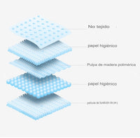 Kit 12 Pads Para Mascota Absorbente